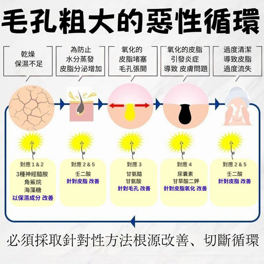 毛孔隱形滅痘膏 | Genki+