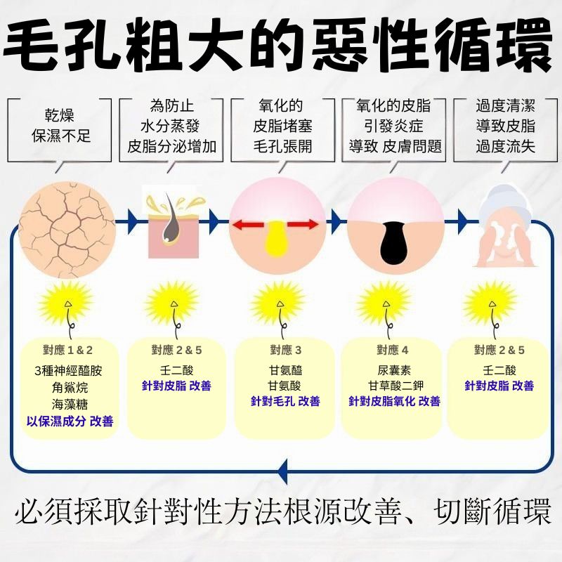 毛孔隱形滅痘膏 | Genki+